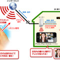 自宅の地デジチューナーなどとつなぎ出先のスマートフォンでテレビを視聴する利用イメージ