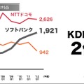 営業利益