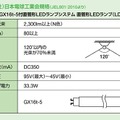 「JEL801」規格の仕様