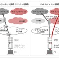 概念図