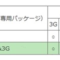 新パッケージはXiに対応