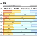 情報収集についての関心