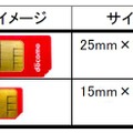 新たに追加されるSIMカードイメージ