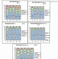 教員アンケート調査