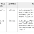 新製品の価格、出荷開始日、構成詳細など