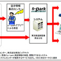 情報提供の仕組み