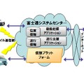 本サービスのイメージ