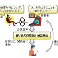 振り込め詐欺誘引通話の検出とサポート（3月発表の資料より）