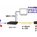 システム概念図