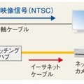 ネットワークカメラとしての利用例