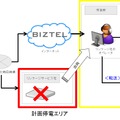 運用イメージ