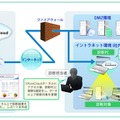 「PureCloud」サービスイメージ