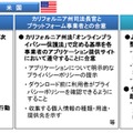 利用者情報に係る諸外国の取組