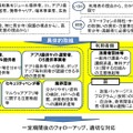 利用者に対する情報提供・周知啓発の在り方