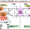 8月2日に発生した事象の概要