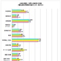 内容分類別の苦情・相談の概要