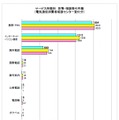 サービス形態別の苦情・相談の概要