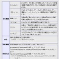 仕様