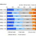 節約生活とプチ贅沢に関する調査