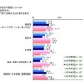 節約生活とプチ贅沢に関する調査