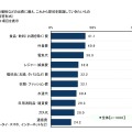 節約生活とプチ贅沢に関する調査