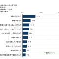 節約生活とプチ贅沢に関する調査