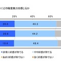 節約生活とプチ贅沢に関する調査