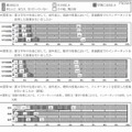 コンピュータを活用した授業について（中学校）