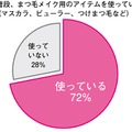 ふだん、まつ毛メイク用のアイテムを使っている？