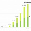 LINEユーザー数の推移