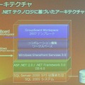 「Microsoft GroupBoard Workspace 2007」のアーキテクチャについて