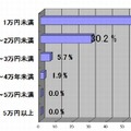 導入可能な価格帯