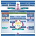 機能概要図