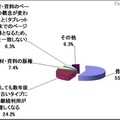 導入に当たり最もネックとなること、eラーニング戦略研究所