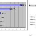 いくらなら導入の検討ができるか、eラーニング戦略研究所