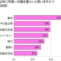 小学校低学年の女子会