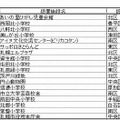 2009年度以前の設置状況