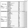 2010年度の設置状況