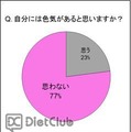 質問「自分に色気があると思う?」