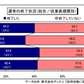 選考の終了状況