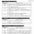 2012年度「学校運営に資する取組（教員の勤務負担軽減等）」事業一覧