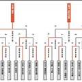 組み合わせ表