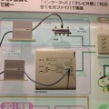 集合住宅用光配線の例