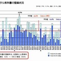 デジタル教科書の整備状況