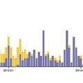 DDoS攻撃対処件数が増……IIJ技術レポート 画像