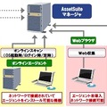 インベントリ情報を、環境に合わせてさまざまな方法で収集