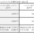 「BBIQギガコース」の利用料金