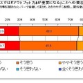 今後のビジネスでは「アウトプット力」が重要になるかどうかについて