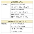 契約が必要な料金プランもしくは定額パケットサービス