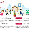 「docomo Wi－Fi」の概要